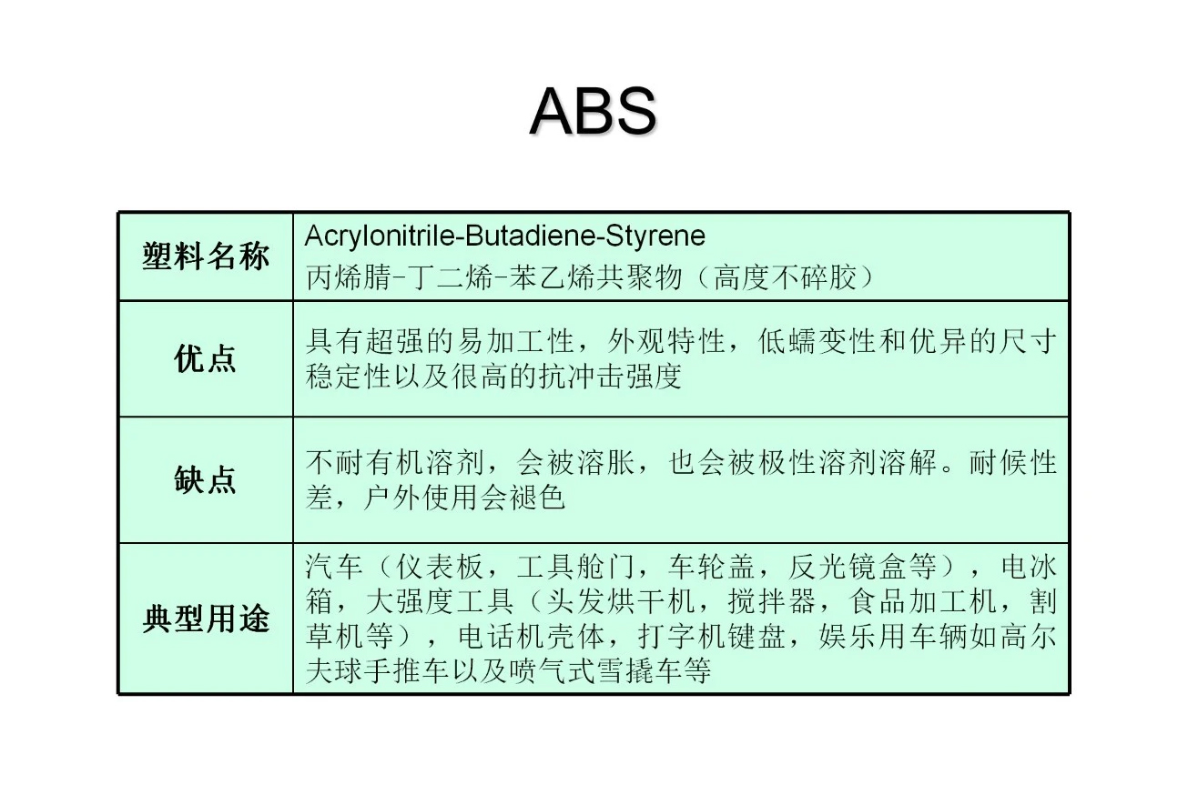 常见热塑性塑料的特性及应用（一）