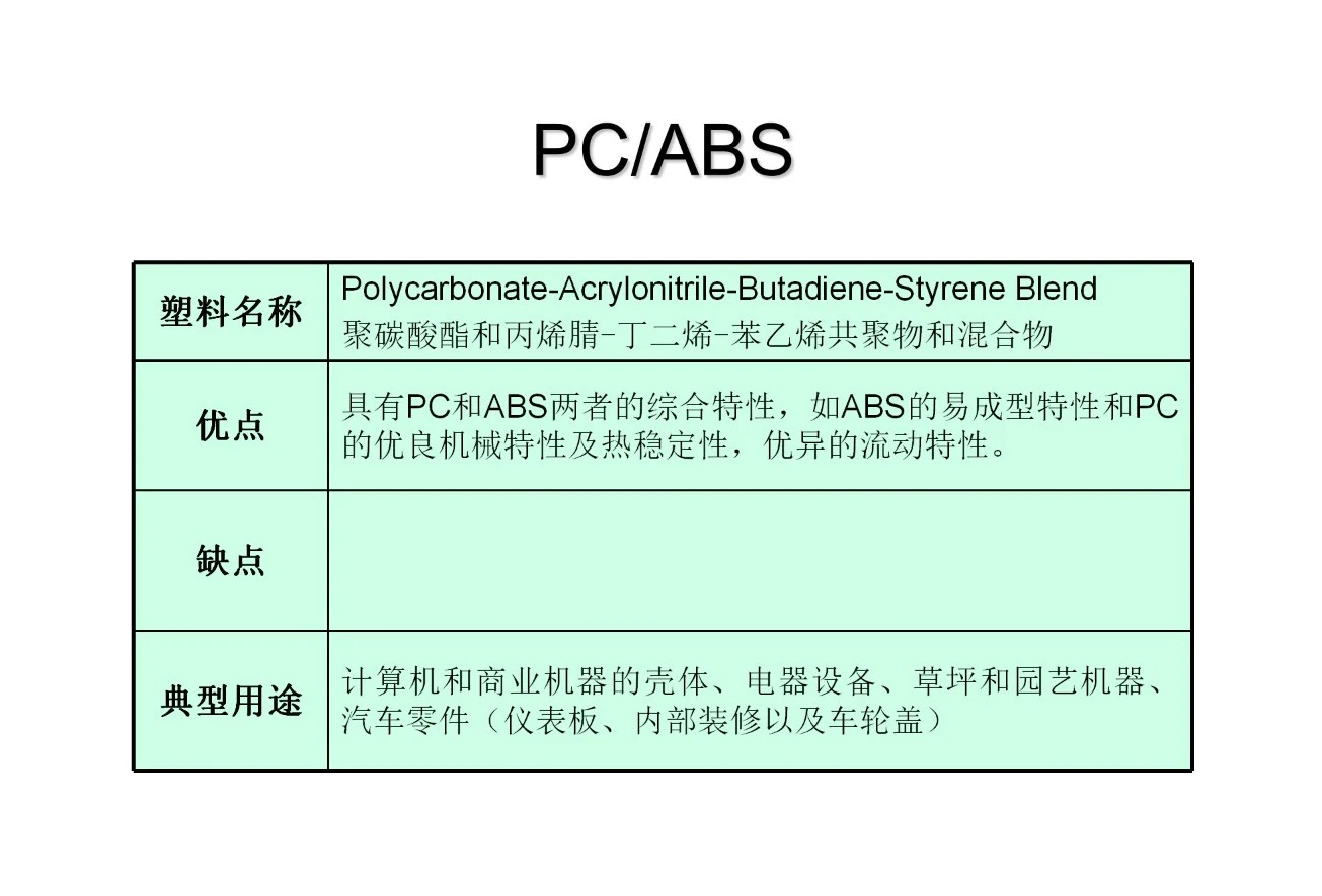 常见热塑性塑料的特性及应用（二）