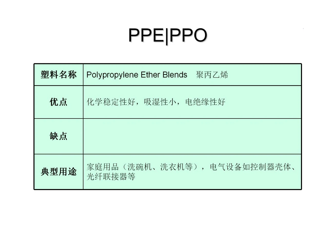 常见热塑性塑料的特性及应用（四） 